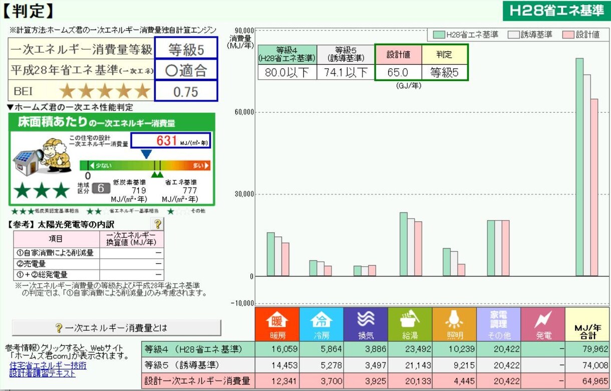職歴３０年の一級建築士が、お宅の省エネ診断します ～給湯、冷暖房、家電など、どこを改善すれば省エネ化できか診断 イメージ1