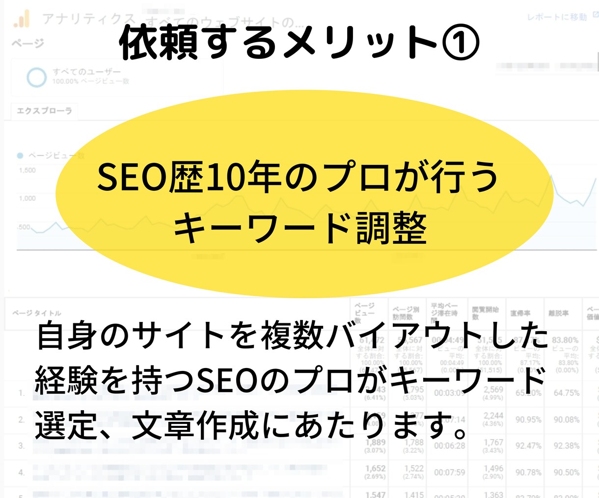 集客UPのGoogleビジネスプロフィール作ります MEO対策フルパック｜競合調査/SEO意識の文章/画像加工等 イメージ8