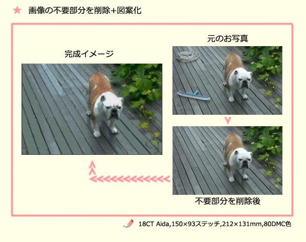 お持ちの画像からクロスステッチ図案を作成いたします 完成イメージ作成は無料でご利用いただけます。 イメージ3
