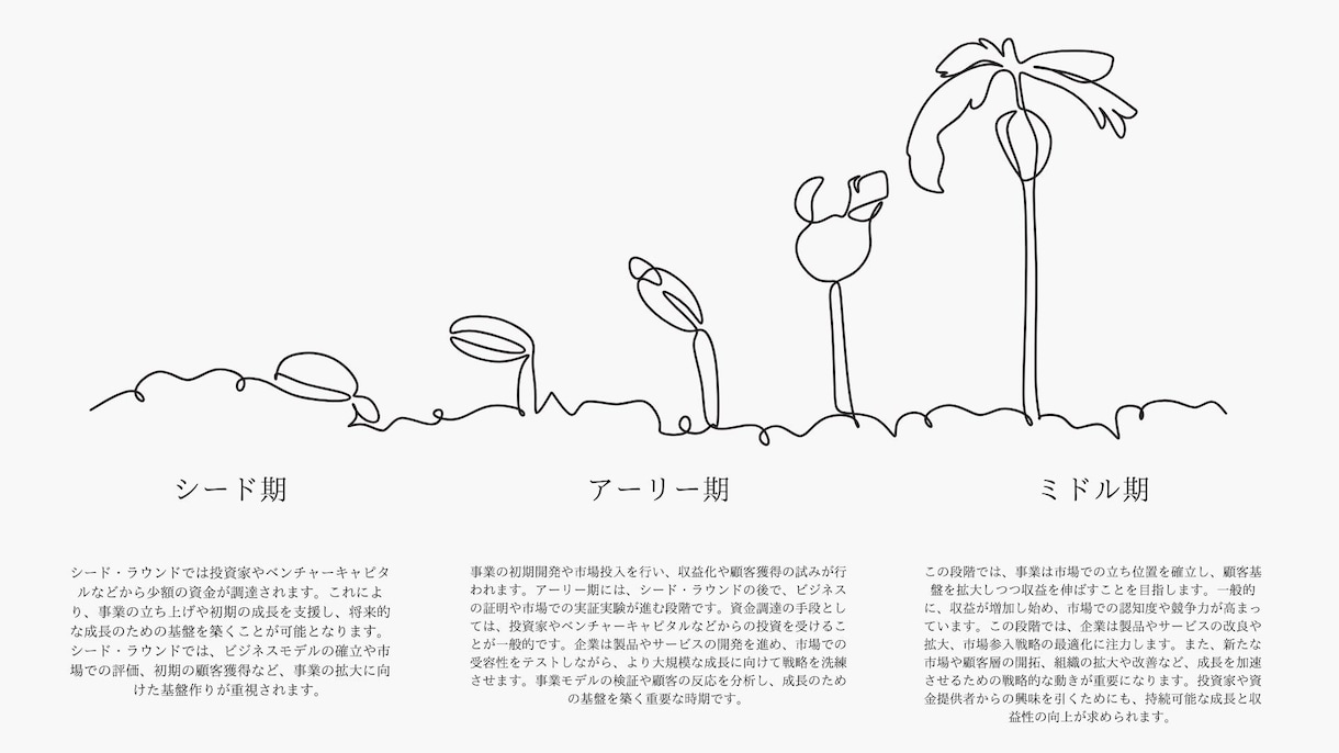伝わりやすく、使いやすいパワポを作成します 相手にも伝わりやすく、自分を扱いやすいパワポを作ります イメージ2