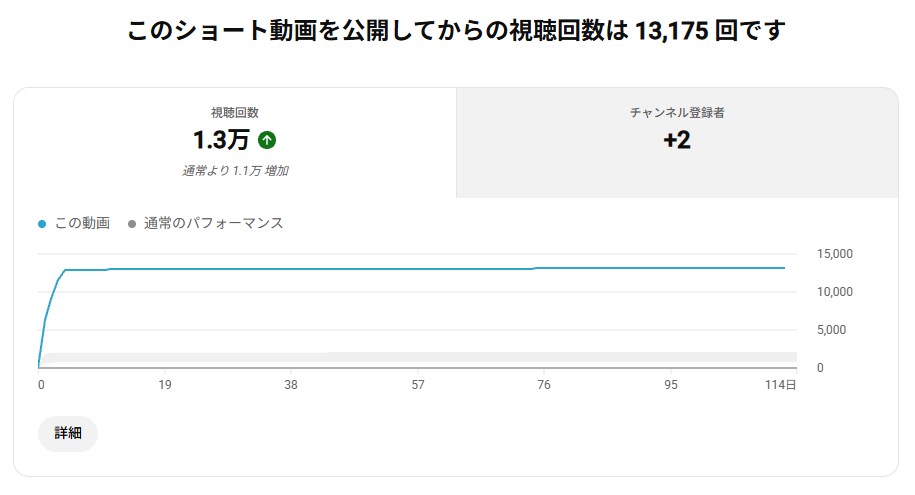 素材支給OK！切り抜きショート動画を編集します 素材とご希望を送るだけ！縦型・字幕・BGM対応 イメージ1