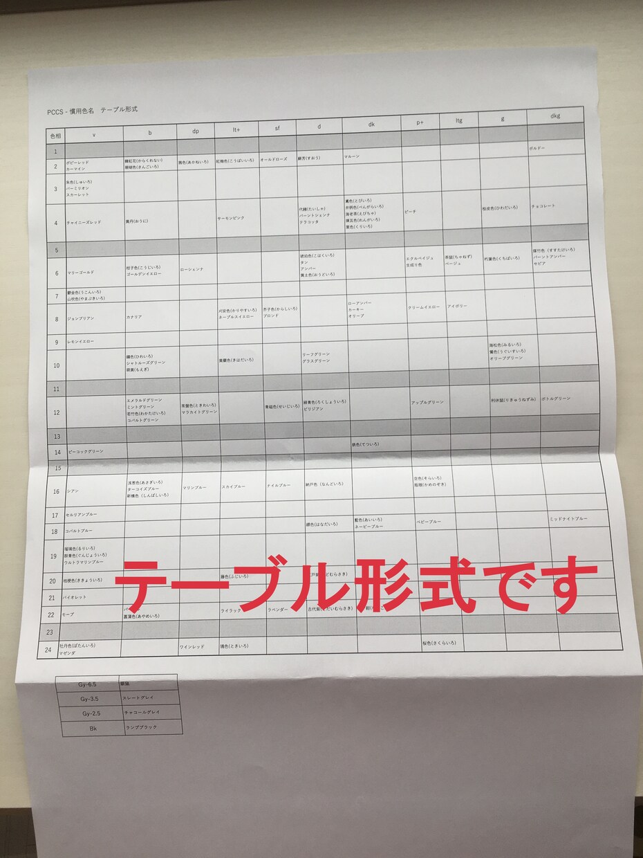 色彩検定1級2次試験用ツールをご提供します 色彩検定1級合格に近づくお手伝いいたします。 イメージ4
