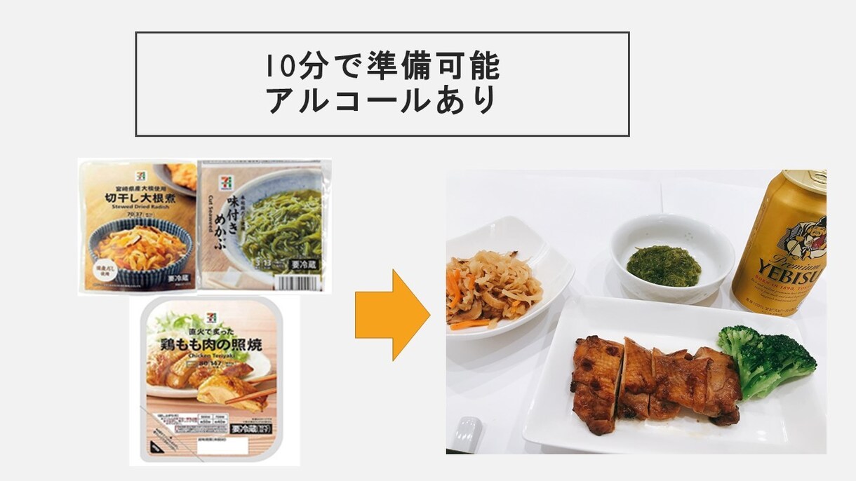 夕食が遅い方へ！夜９時からの時短レシピ提案します コンビニ献立！料理写真付き。夜遅い食事の悩み解消してください イメージ2