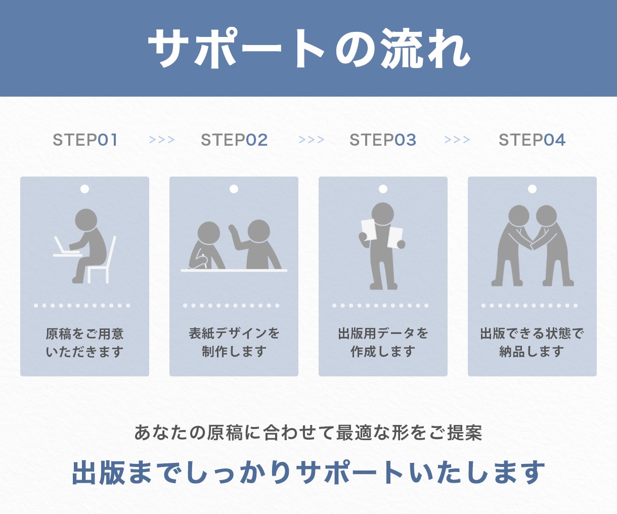 あなたの原稿を選ばれるKindle書籍へ仕上げます 〜著者の想いを本として世に届ける、出版伴走サービス〜 イメージ3