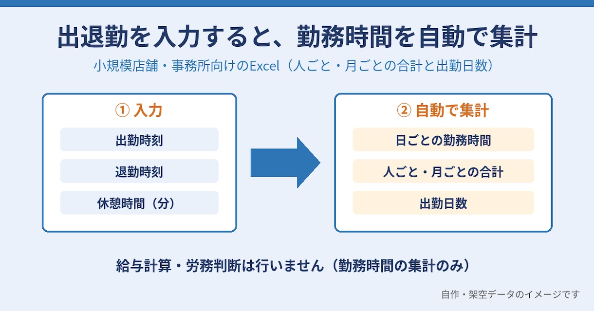 Excelで勤怠・勤務時間を自動集計します 出退勤データから月別・人別の勤務時間を自動集計 イメージ1