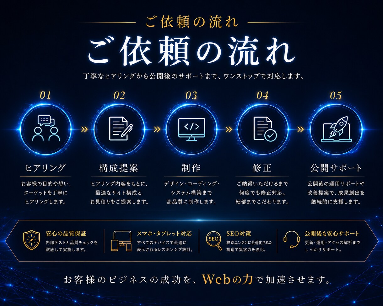 3社様限定価格！AIチャットボットHPを制作します AIチャットボット付き集客HPを制作します｜スマホ対応 イメージ5