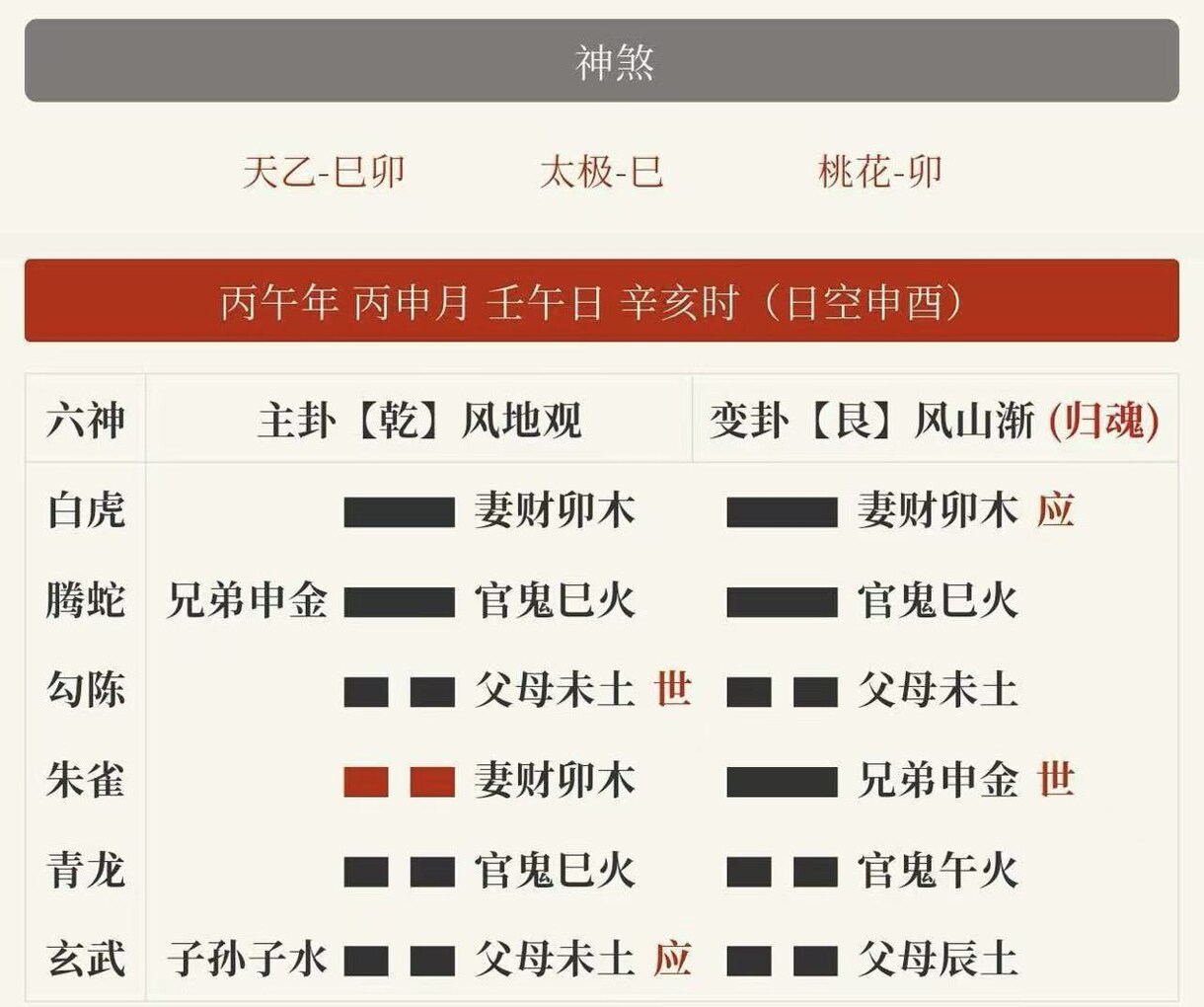 貴方の疑問に答えます 恋愛、結婚、仕事などについてもお気軽にお尋ねください。 イメージ1