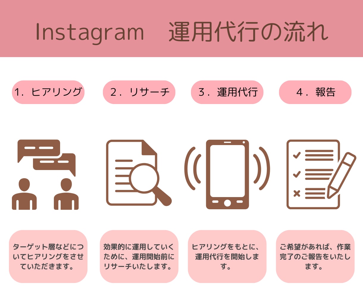 Instagram1ヶ月運用代行いたします 画像作成から代理投稿＆いいねの運用代行いたします♪ イメージ2