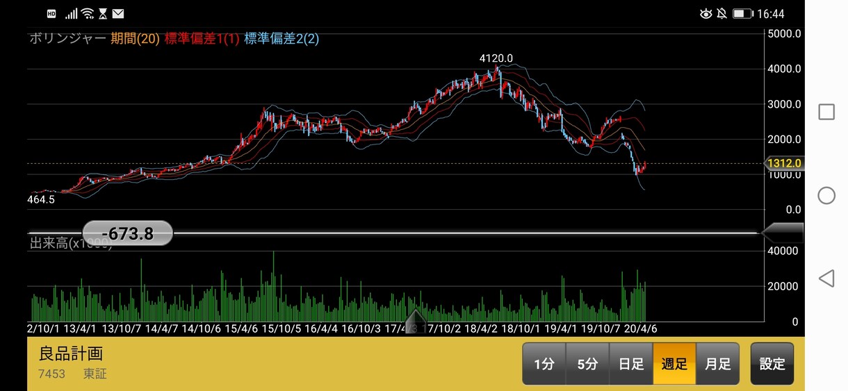 初心者向け株式投資を教えます 個別株の管理法&考え方を伝授（初心者大歓迎！） イメージ1