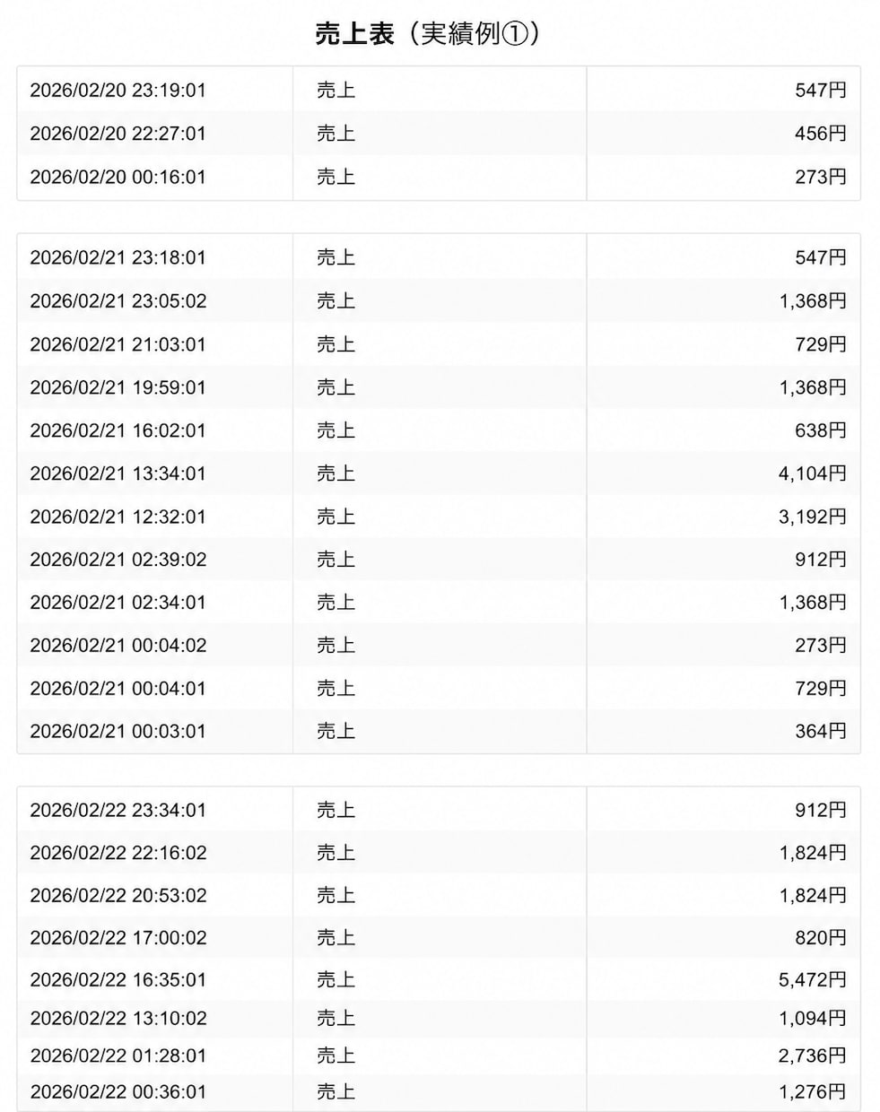 GameClubの「自動出品ツール」を販売します 売上拡大/業務用高性能モデル/初心者向け簡単設定/複数垢対応 イメージ2