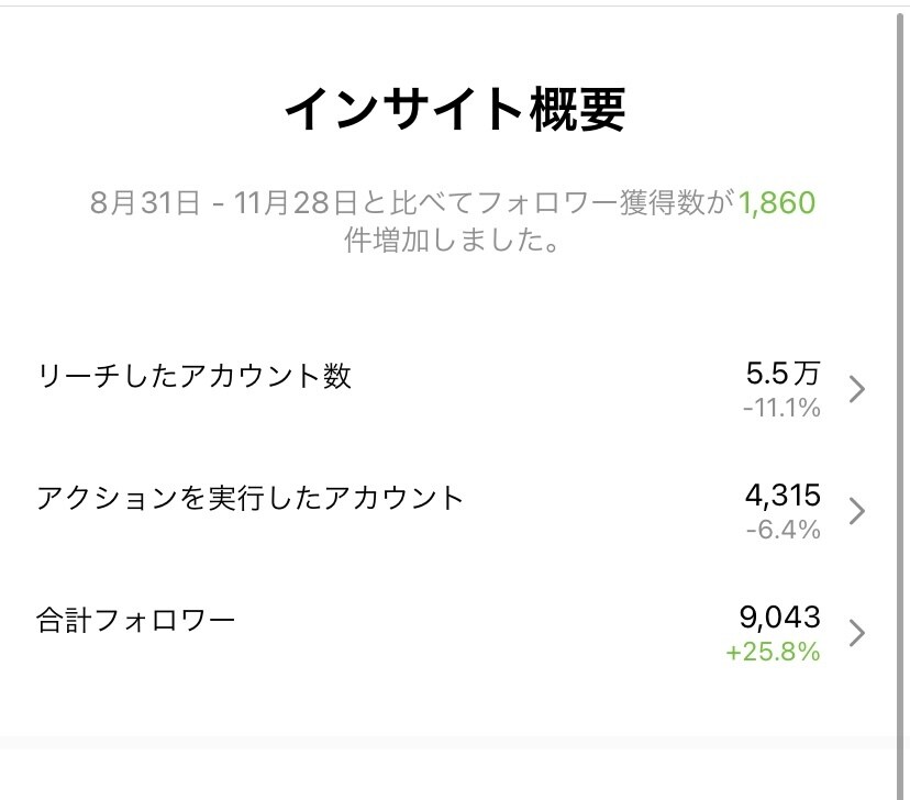 現役インフルエンサーが集客方法をコンサルします 集客増加・収益化の繋げ方・投稿の仕方・運用法をお伝えします！ イメージ1