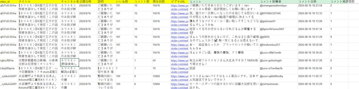 YouTubeデータ分析でマーケティング支援します 動画マーケ成功の鍵！YouTube分析で差をつける イメージ2