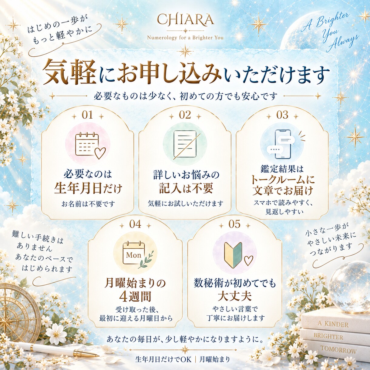 数秘術で次の４週間の運勢と過ごし方を届けます 月曜始まり｜毎週「動く・整える」の目安がわかります イメージ5