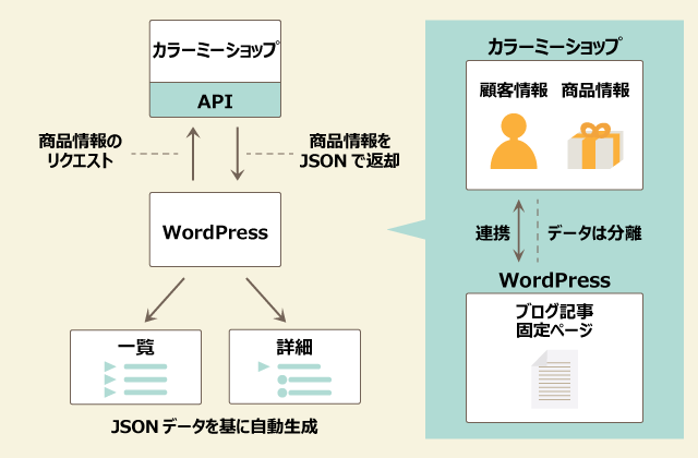 描きたい構図案・下書き案を代わりに完成させます 「描きたいものがあるのに完成できない！」とお悩みのあなたへ イメージ3