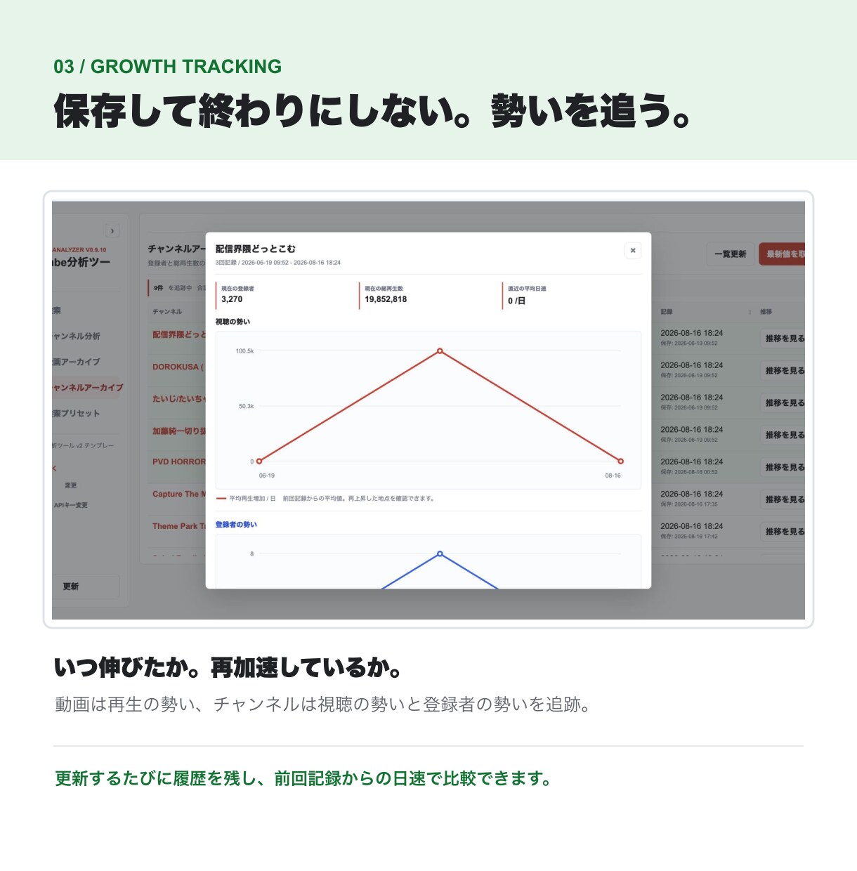 YouTubeリサーチ用Webアプリ提供します 探して終わりにしない、追跡型リサーチ イメージ4