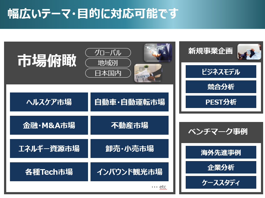 起業アイデアのブレストをお手伝いします キャリア・強み、趣味・嗜好を伺って、スモールビジネスをご提案 イメージ2