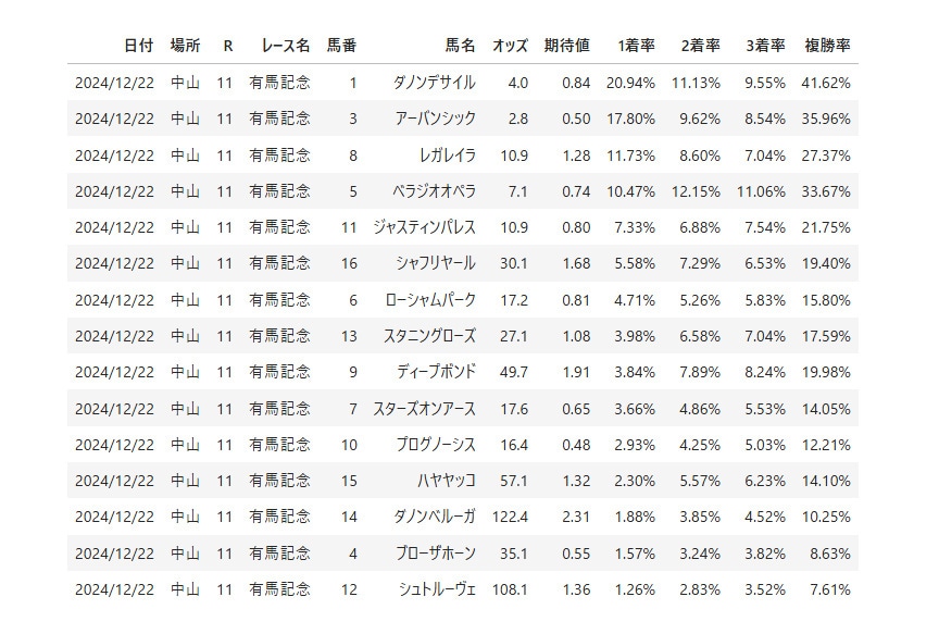 自分だけの競馬AIが作れるプログラムを提供します 誰でも簡単に勝率予測できる！データ追加で最高精度を目指そう！ イメージ9
