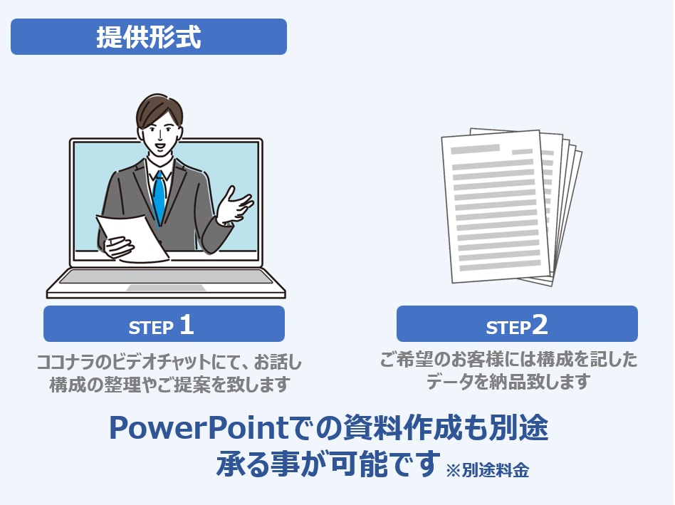 セミナー・研修の設計（シナリオ）を承ります 話したい事はあるけど・・どうしたらという方へ是非！ イメージ3