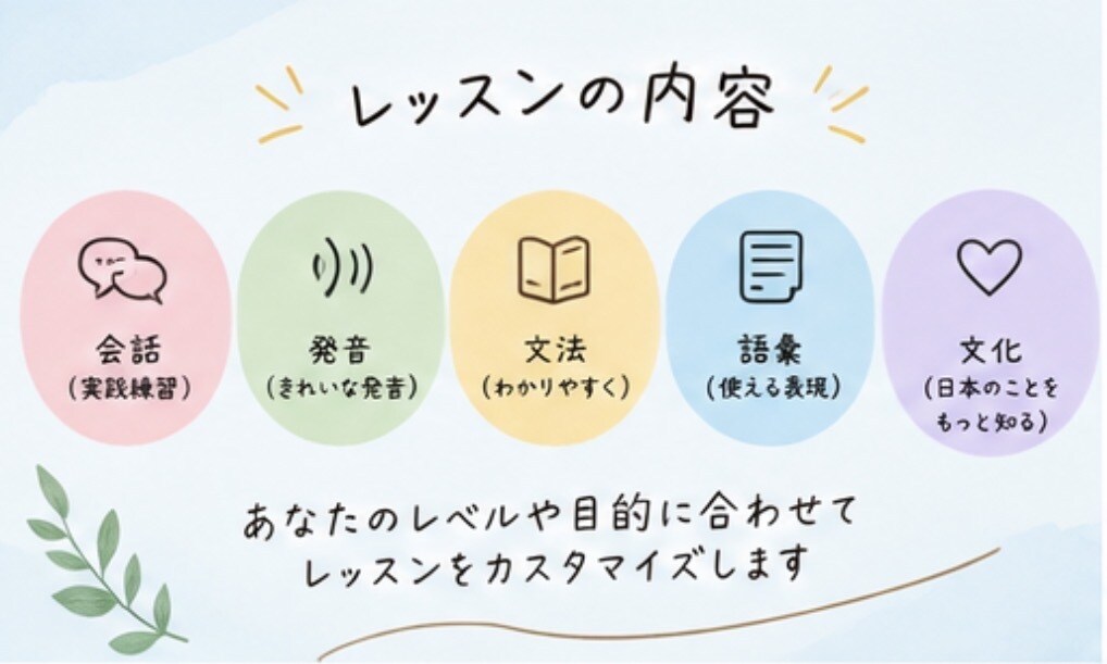 中級者に向けて使える日本語教えます 伝わるって楽しい！自分らしく話せるようになる日本語レッスン イメージ3