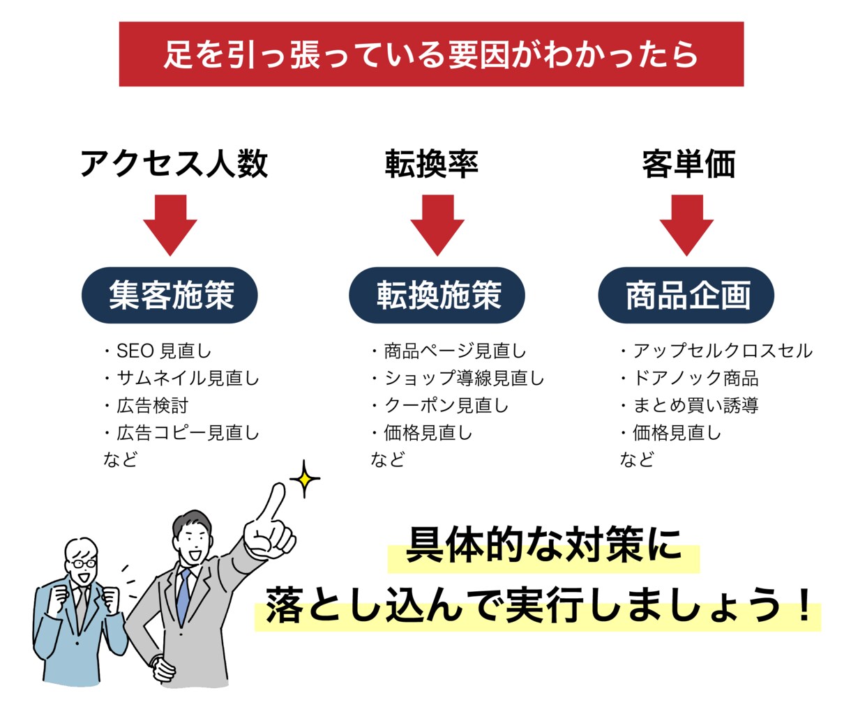 安心実績！プロが売上UPに繋がるコンサルします 現役店長がAmazon/楽天の運営を【戦略的】にアドバイス イメージ4