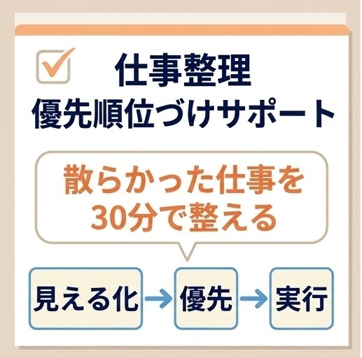 仕事整理｜優先順位づけサポートします 散らかった仕事を30分で整え、明日動ける イメージ1