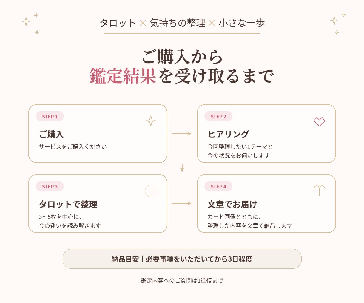 迷っている気持ちをタロットで整理します 答えを決めるのではなく、自分に戻る視点と小さな一歩を届けます イメージ6