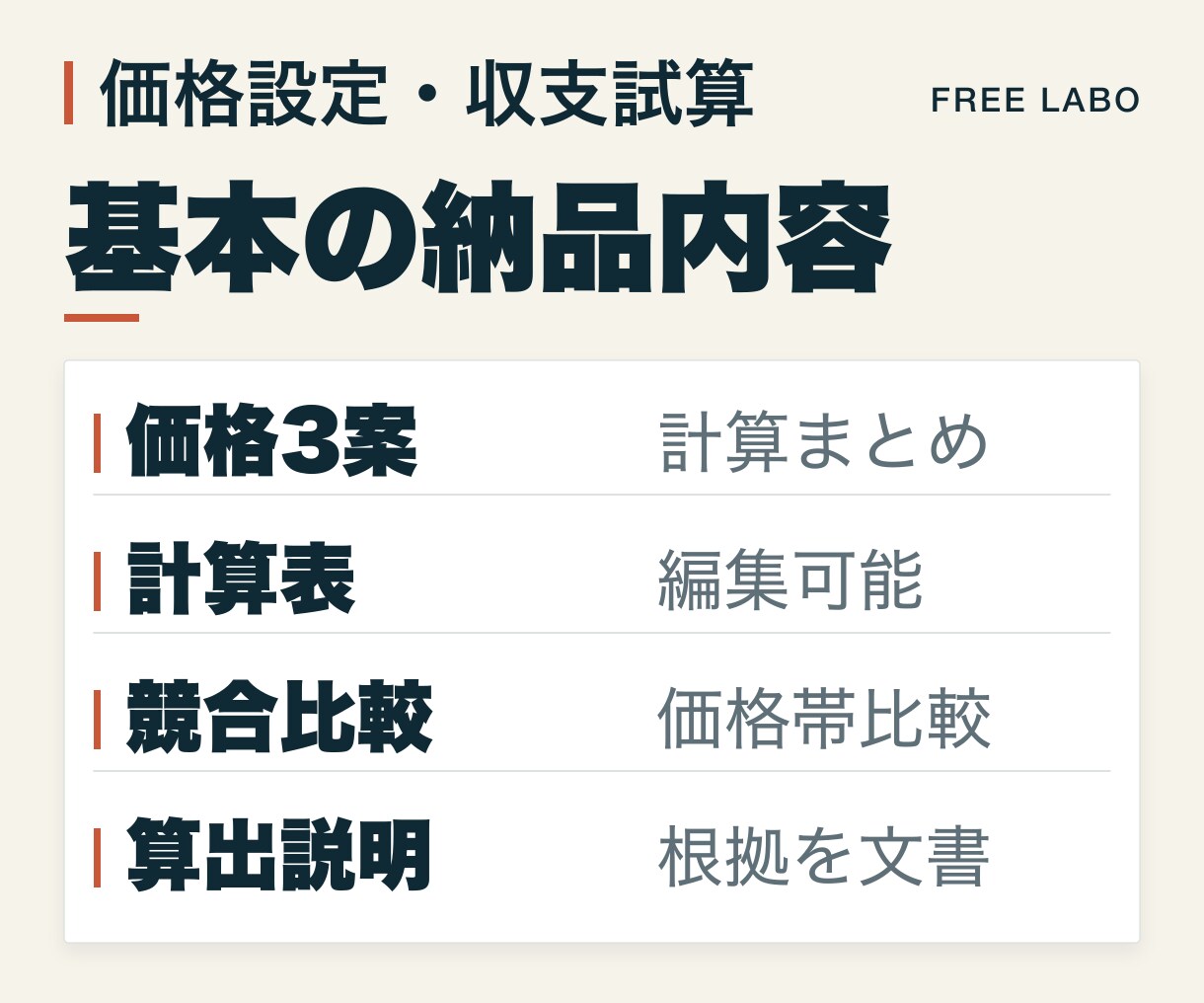 価格・収支の計算表と設計資料を作ります 価格設定・収支計画をExcelで整理、粗利と損益分岐点を試算 イメージ2