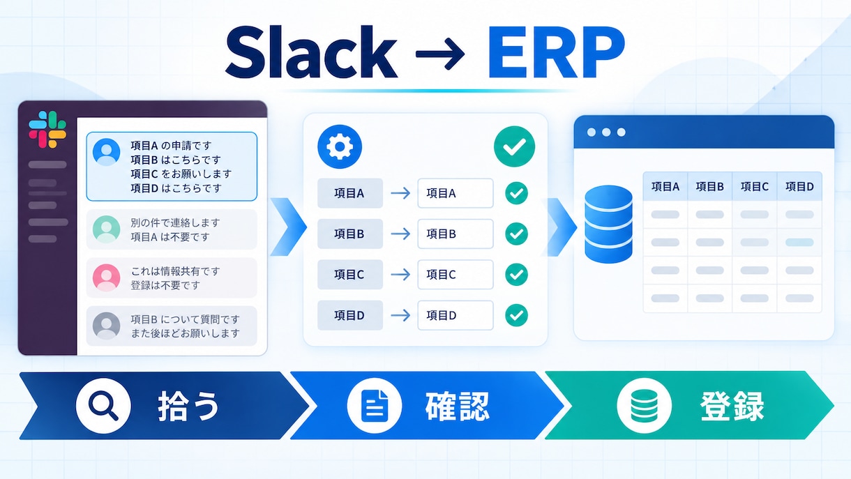 AI導入前にSlack・ERP連携を整理します Slack→ERP登録・PPTX/PDFのOCRも対応 イメージ2