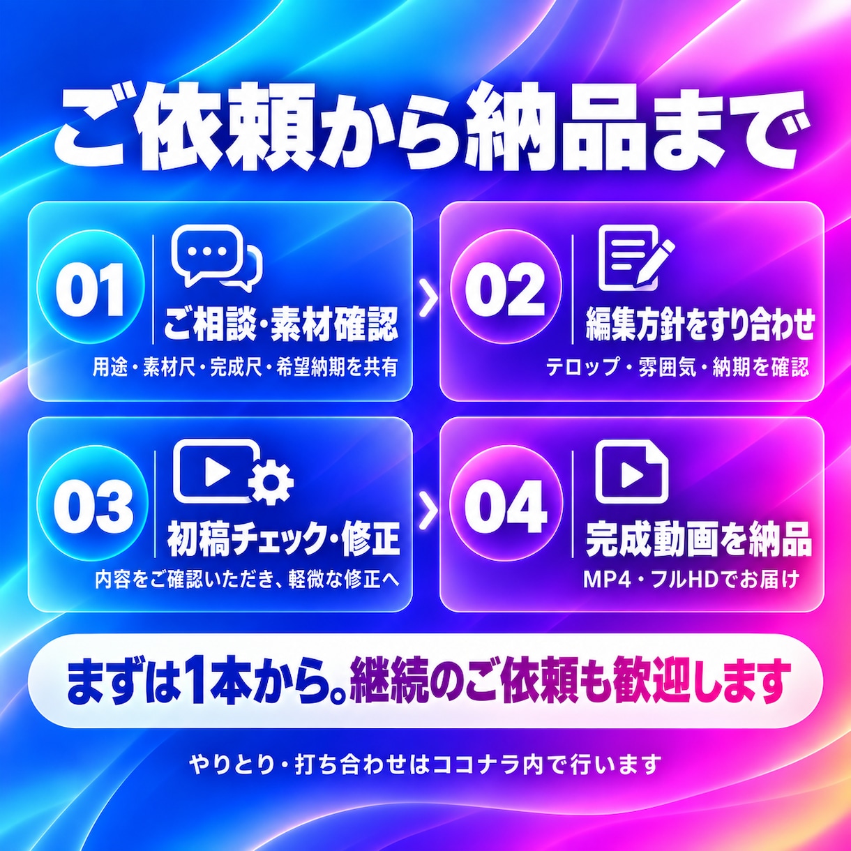 PIVOT風YouTube動画を編集します 1本5,000円｜対談・ビジネス動画を見やすく イメージ3