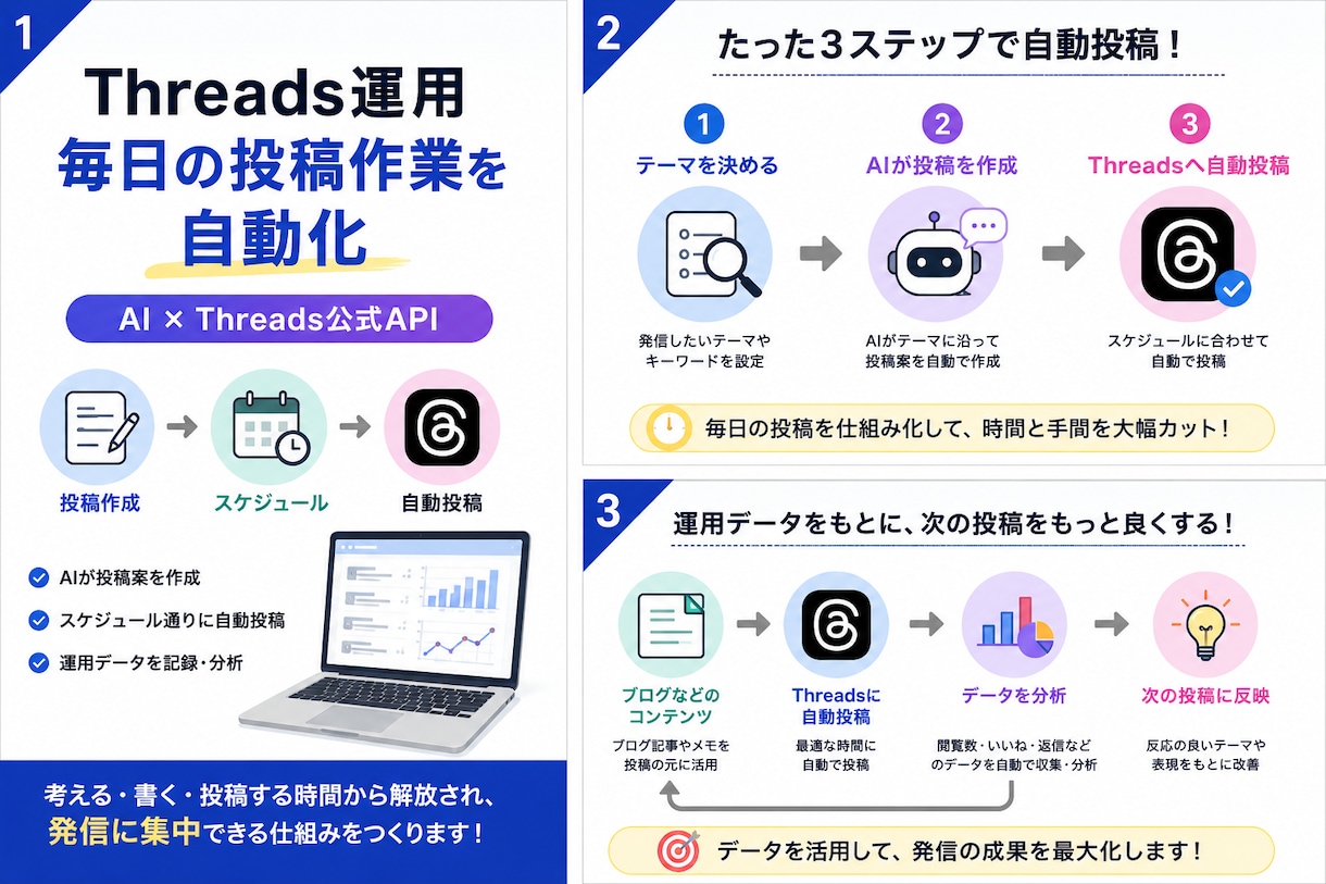 Threadsの自動投稿を仕組み化します AIで投稿作成からThreadsへの自動投稿まで対応 イメージ1