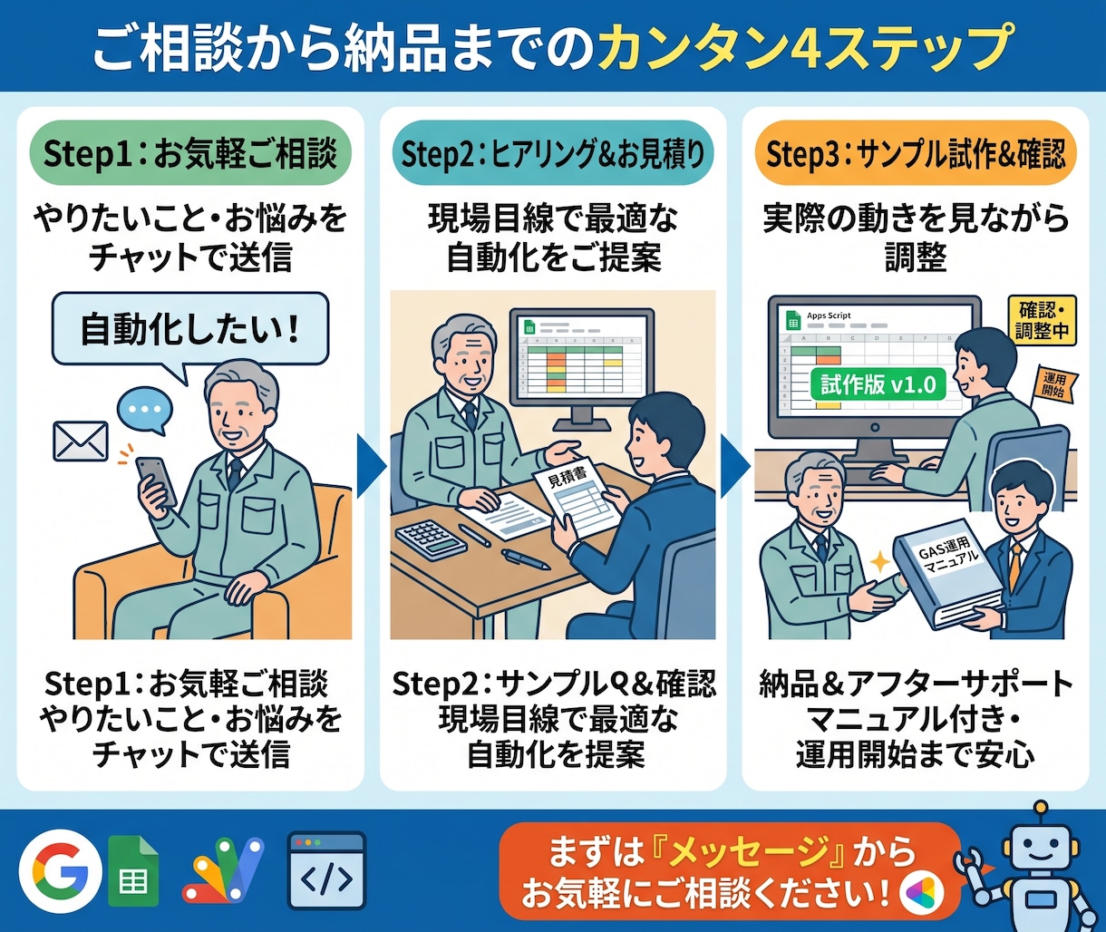 スプレッドシート×GASで7つのムダ徹底削減します 元大手管理職が現場目線で手作業・転記ミスを完全自動化します イメージ4