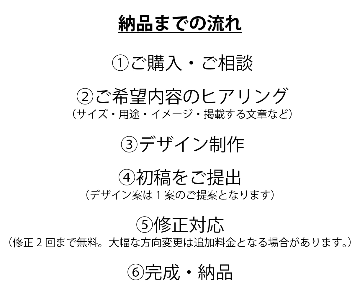 伝わる・目を引くWEBバナーを作成します Web広告・SNSなど、目的に合わせたバナーをデザインします イメージ2