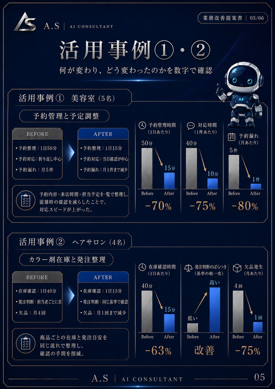 個人店舗・中小企業の予約・在庫管理を自動化します 業務終了後の面倒な作業を約10分へ短縮しましょう！ イメージ2