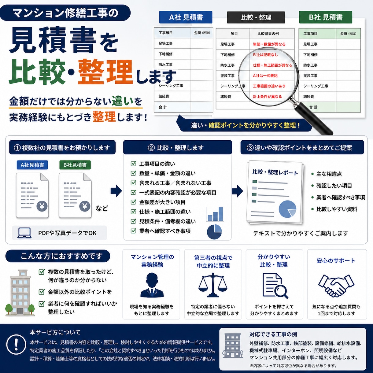 マンション修繕工事の見積書を比較・整理します 金額だけでは分からない違いを実務目線で整理します イメージ1