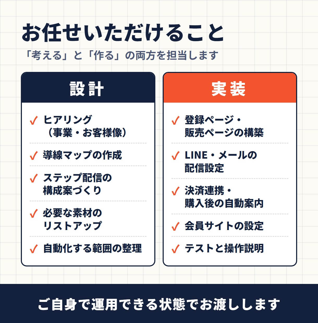 売れる仕組み作りをサポートします UTAGEで売れる仕組みを自動化！面倒な設定はすべてお任せ イメージ4