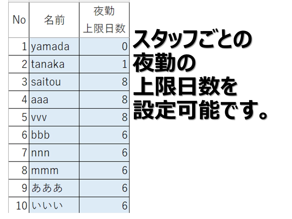 毎月のシフト作成を９６％お助け致します マクロもVBAも不使用で簡単操作のシフト作成ツールです。 イメージ3
