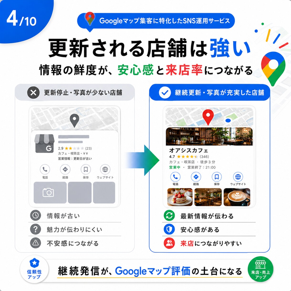 Googleマップの効果を最大化して集客します 電話予約数が3ヶ月で8倍以上の実例あり イメージ4