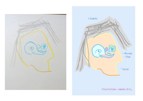 お子さんが描いた絵を「デジタルアート」にします 大事なお子さんの絵、別の形で残しませんか！？ イメージ1