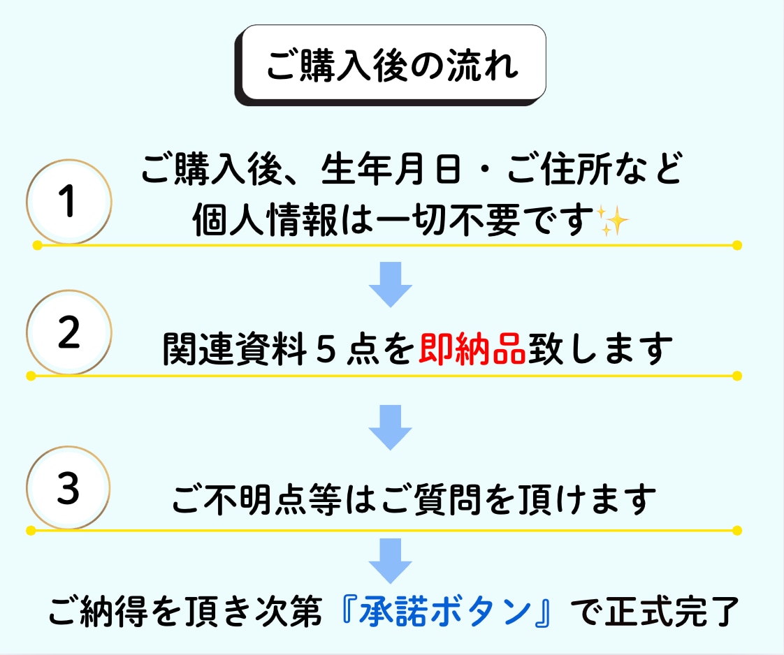 本格風水⭐︎運気UPへ導く間取りをご提案致します 【１LDK専用】引っ越し・リノベーションをご検討中の方必見✨ イメージ2