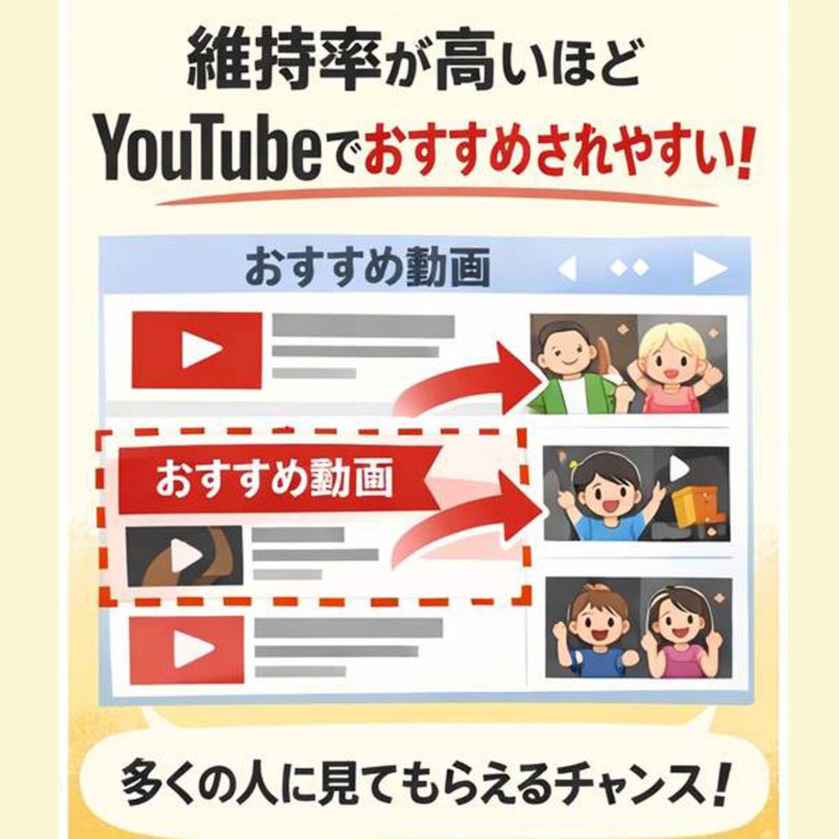 Youtube動画の再生が5時間伸びるまで拡散ます 再生維持率アップを目指したい方必見”注目と単価上がります イメージ4