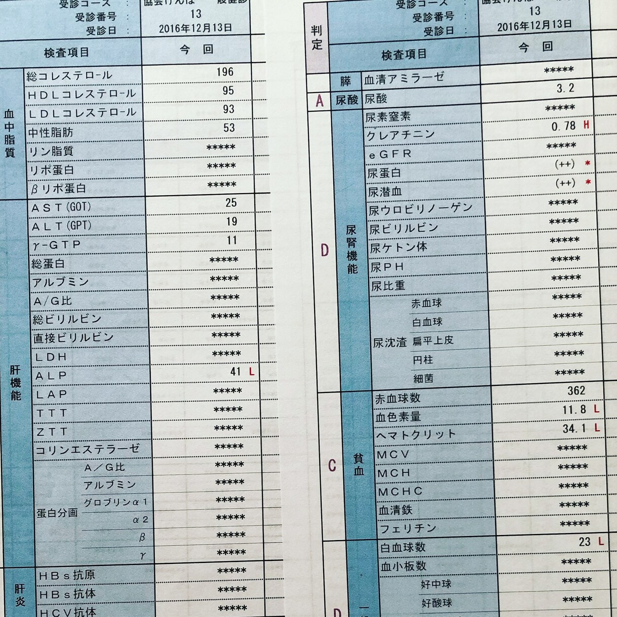 健康診断結果から身体のサインを読み解きます <一般的な見解から>今の不調の原因は何か イメージ1