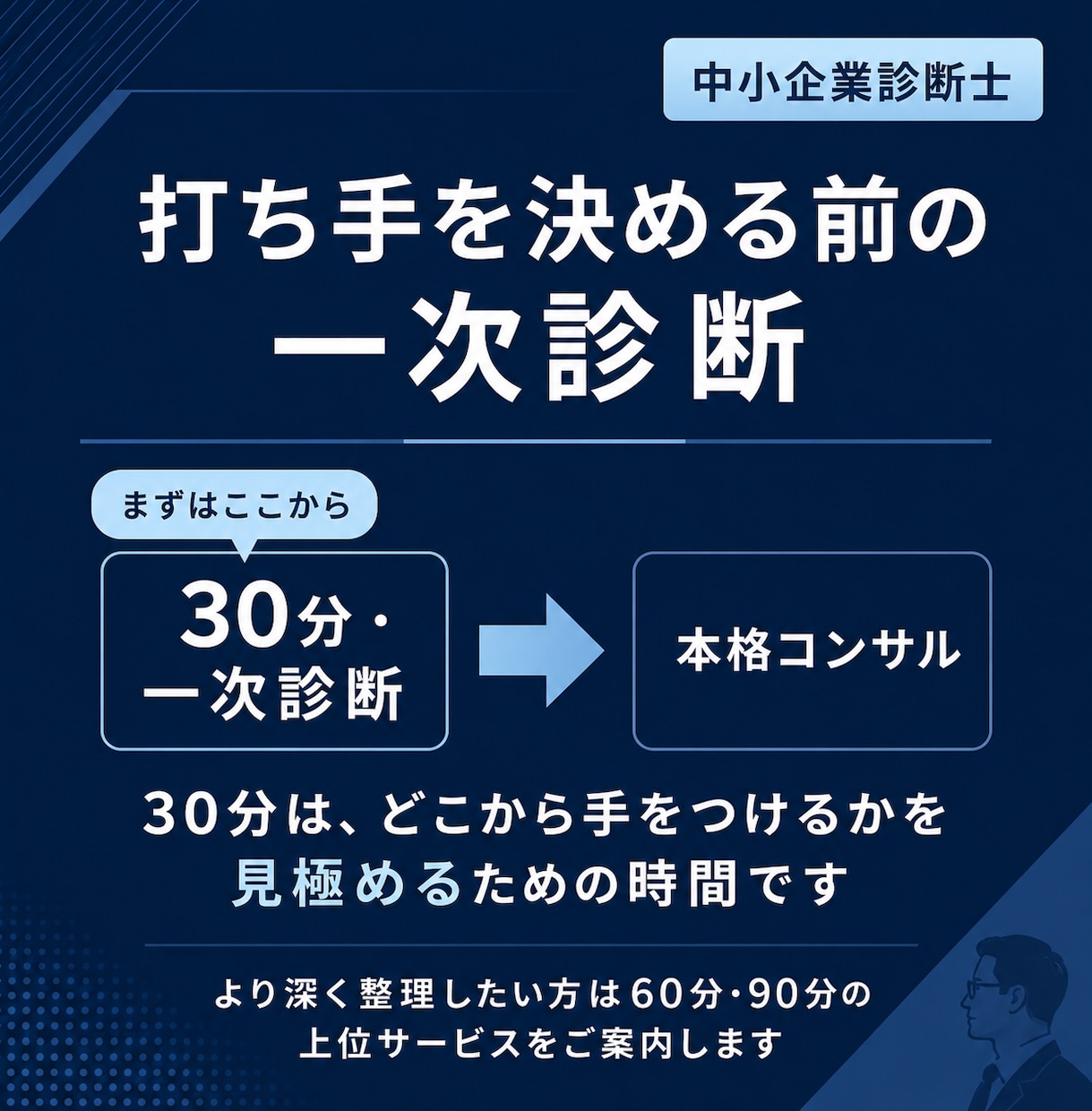 中小企業診断士が30分で事業の悩みを整理します お試し3,000円｜中小企業診断士｜次の打ち手をその場で提示 イメージ6