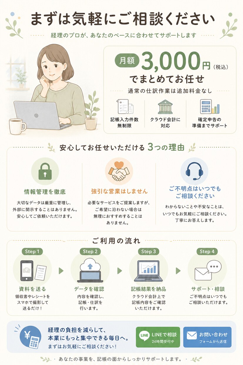 記帳代行｜仕訳無制限クラウド経理対応します 写真を送るだけ。記帳は全部お任せください。 イメージ10