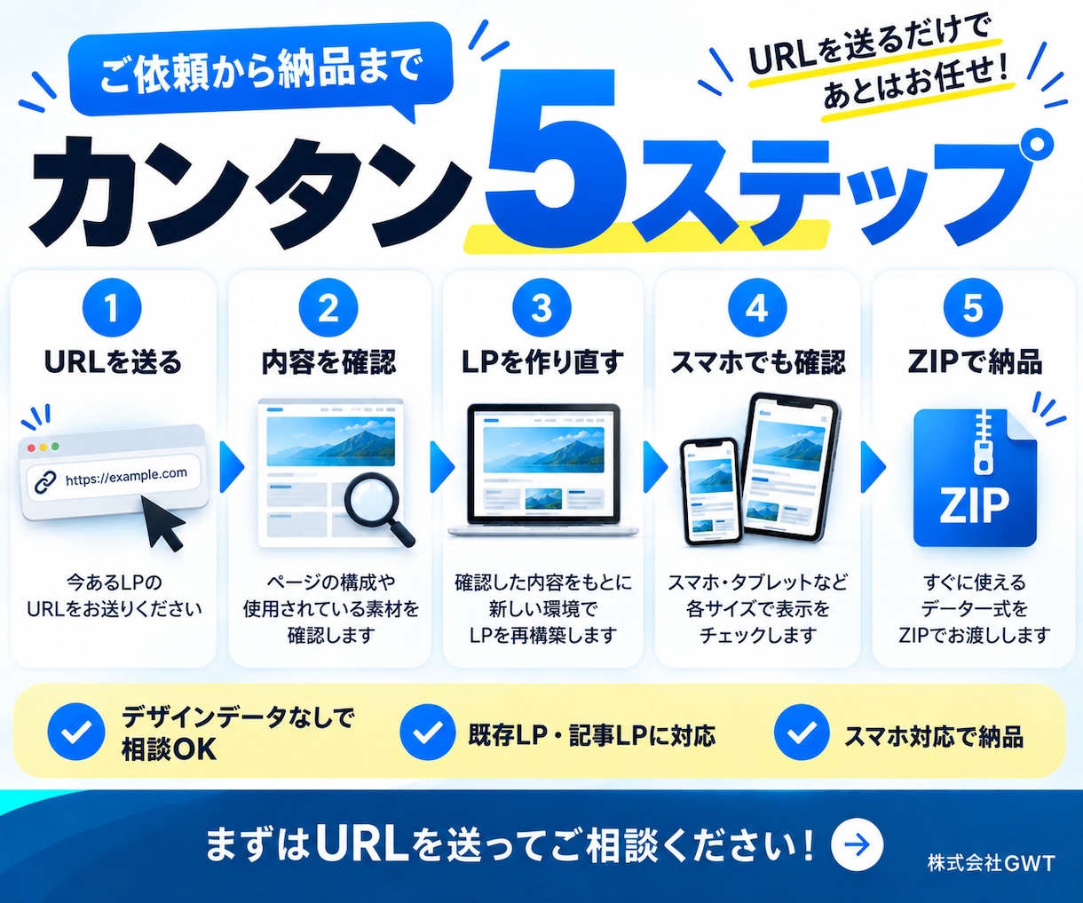 既存LP・記事LPをHTMLで複製します 元データ不要｜URLからHTML一式を作成・ZIP納品 イメージ2