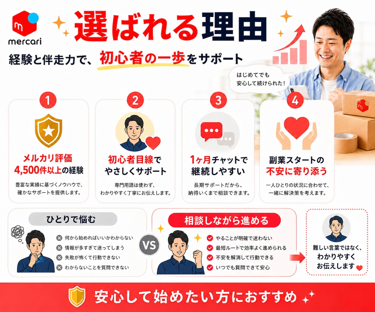 メルカリの基礎的な販売テクニックを教えます 1ヵ月徹底サポート初心者の方や副業として取り組み始めている方 イメージ4
