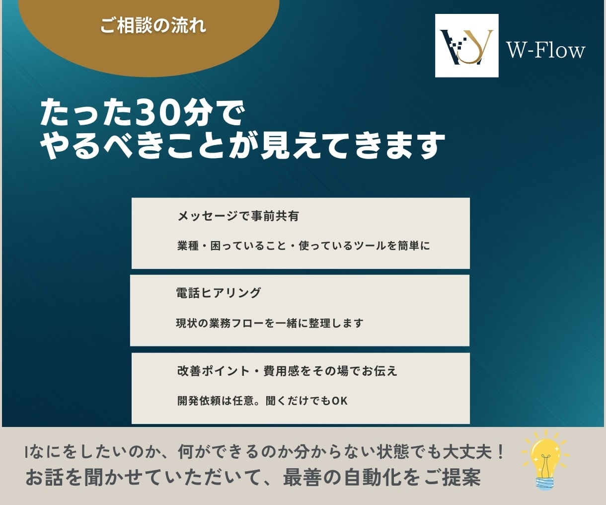 業務の自動化・効率化をまず気軽に相談にのります 一人で抱えてきた業務の悩み、まず話してみてください イメージ3