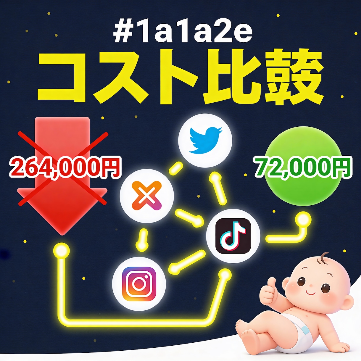 SNS自動投稿を年間19万円安く導入する方法ます Xステップ・iステップより年間19万円お得に運用できます イメージ1