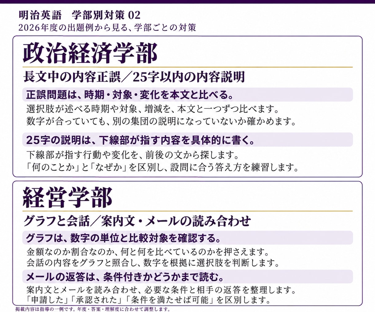 明治大学の英語過去問を一対一で丁寧に解説します 絶対、明治！一文の構造から、設問の根拠まで イメージ4
