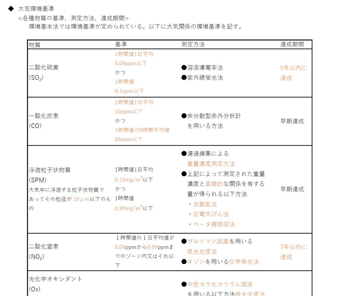 頻出ノート【大気概論】お譲りします 頻出ポイントを押さえて効率よく。合格まで最短ルートで。 イメージ3