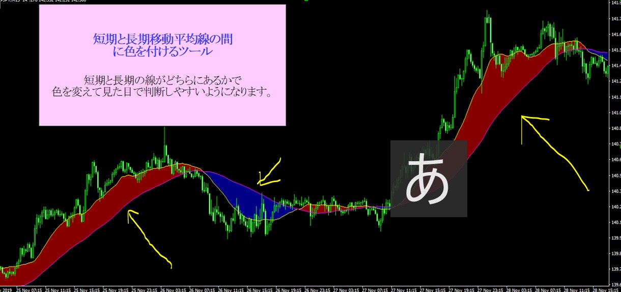 バイナリー専用逆張りサインツールを３つ売ります さらに４つ利用価値のあるツールもおまけします！！ イメージ10